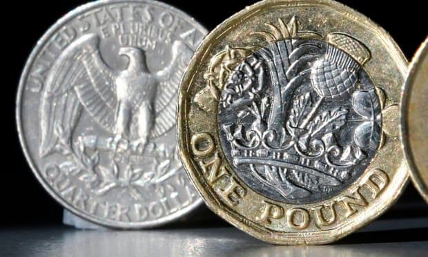 Pound falls to lowest level since pandemic crash